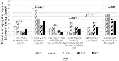 Working conditions for healthcare workers at a Swedish university hospital infectious disease department during the COVID-19 pandemic: barriers and facilitators to maintaining employee wellbeing